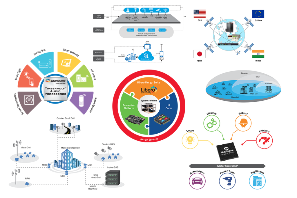 Infographics